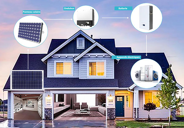 Fournisseur excellent de mini-centrale solaire1