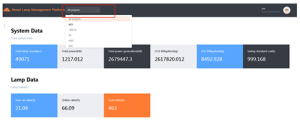 Figure 1 Donnees generales sur la plateforme